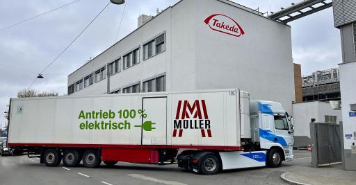 Müller Transporte